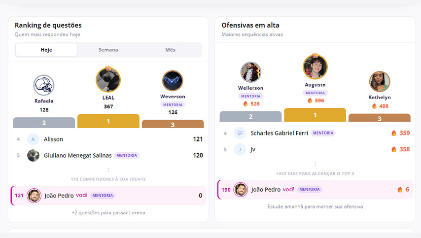 Ranking do Buco App